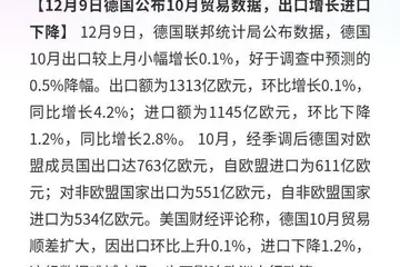 德國10月貿易：出口增0.1%進口降1.2%順差擴大