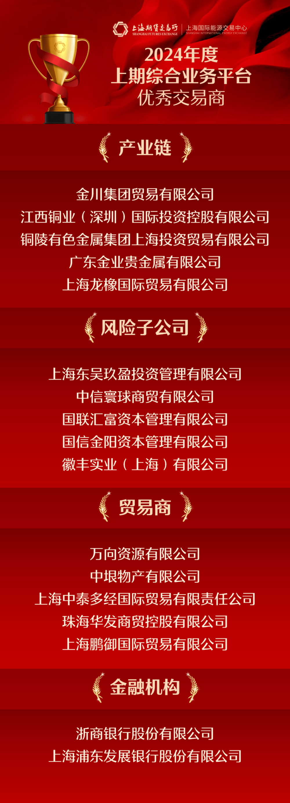 金川集團貿易公司獲評2024年度上期綜合業務平臺優秀交易商:貿易公司
