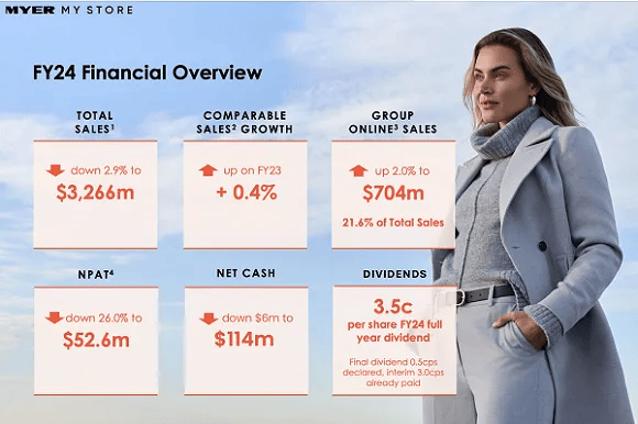 【異動股】活牛貿易公司Wellard(ASX:WLD)暴漲106%：轉讓主營業務資產 交易收益返還股東:貿易公司

